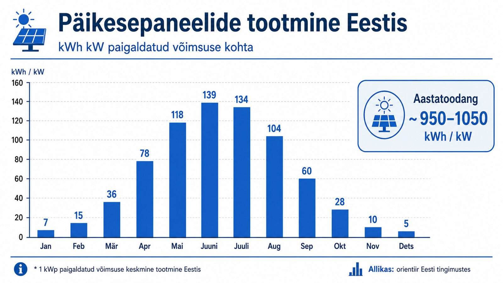 Hübriidinverter ja koduakupank seinal