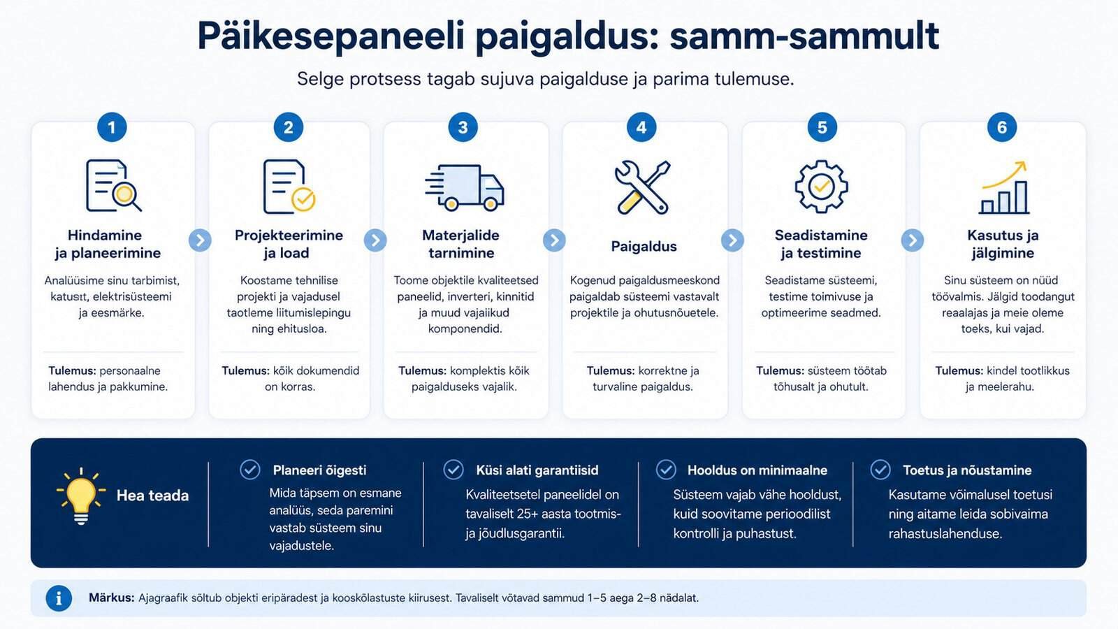 Päikesepaneelid eramu viilkatusel